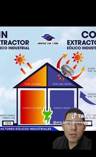 Respuesta a @luisfernandoflore0 Una forma pasiva de sacar el calor de una edificación es colocando Extractores Eólicos en el techo. #extractoreolico #extractor #eolico #arquitectura #climatizacion #ventilacióncruzada