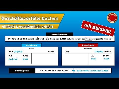außenwirtschaftliches Gleichgewicht - 👨🏼‍🎓 EINFACH ERKLÄRT 👩🏼‍🎓