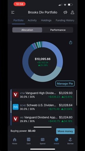 M1 Finance reaches $10K!