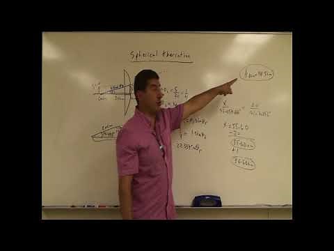 Spherical Aberration: Example