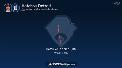 Thomas Hatch against the Tigers