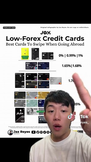 Credit Cards with Lowest Foreign Transaction Fees