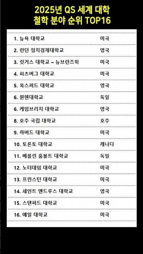 2025년 QS 세계 대학 철학 분야 순위 TOP16 #철학전공 #대학순위 #QS세계대학순위