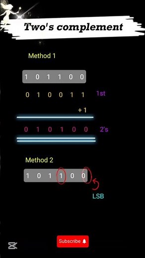 2’s Complement shortcut
