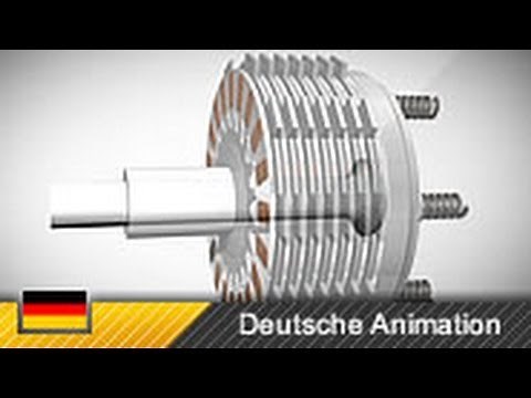 Lamellenkupplung / Mehrscheibenkupplung - Funktion (Animation)