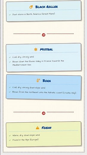 Khamsin and Shamal: Local Winds of North Africa and Arabian Peninsula