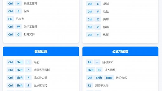 90个Excel快捷键，简单又好用