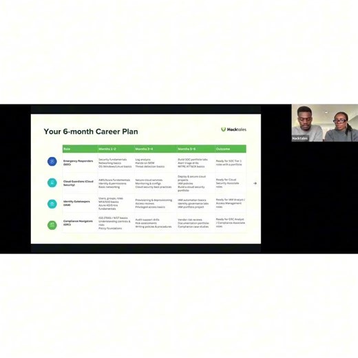 🧩 4 Cybersecurity Roles You Can Prepare for in 6 Months