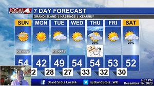 Dry and warmer weather on Sunday | KSNB Local4