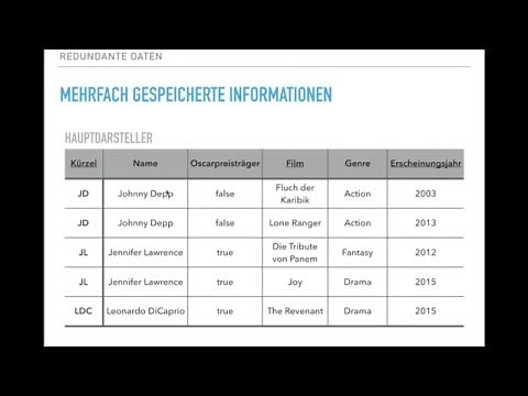 Informatik 9 - DB Redundanzen und Anomalien