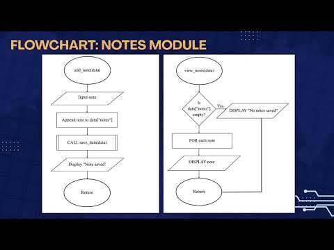 GROUP 5_FINAL PROJECT_2105