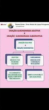Orações subordinadas: adjetiva x substantiva (características)