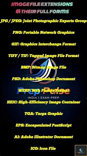 image file extensions and their full forms #rrbntpc2026 #computerscience #ssccgl #sscmains #sscexam