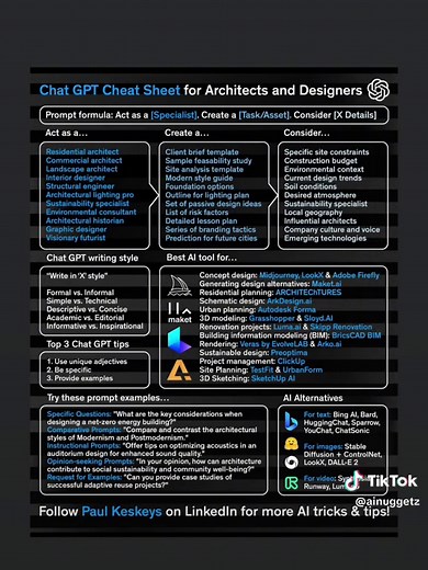Guía Completa de Ai Cheat Sheet para Mejores Prompts
