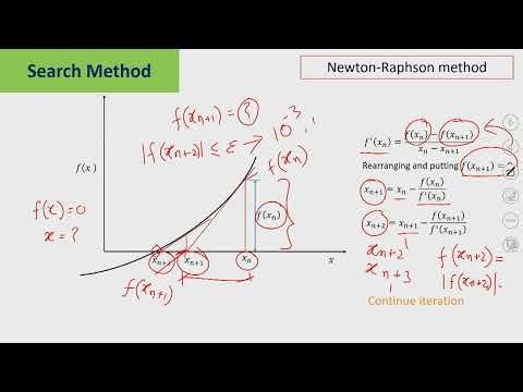 Gradient Based Method and Examples #swayamprabha