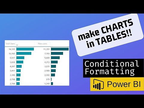 IMPROVE tables appearance & readability with DATA BARS (Power BI)