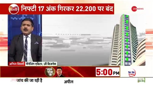24 Ka Rajpath: Get insights on today's stock market status from Anil Singhvi, Zee Business Managing Editor #24KaRajpath #StockMarket #ShareMarket | Zee News English