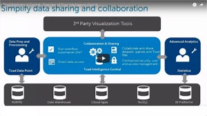Toad Intelligence Central Product Overview