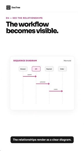 AI Diagram Generator from Notes: Build Editable Mermaid Workflows