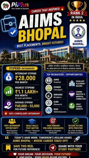 😳 ₹1,450 Fees + Top College? AIIMS Bhopal Truth!