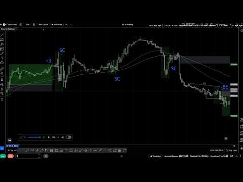 Backtesting Forex, Oro y BTC | 06/03/2026