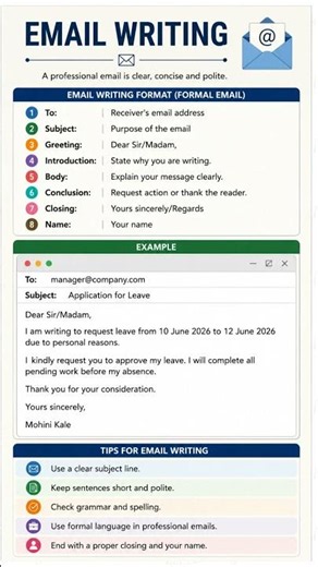 Email Writing Format & Examples | Formal Email Writing for Students and Professionals