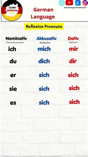 Reflexive pronouns in German !