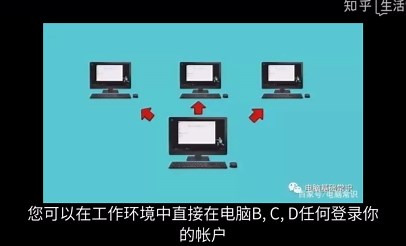 电脑c盘哪些文件可以删除？教你一招！
