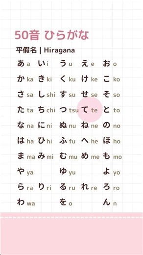 Learn Hiragana in 1 Minute! Japanese Pronunciation Guide 🇯🇵