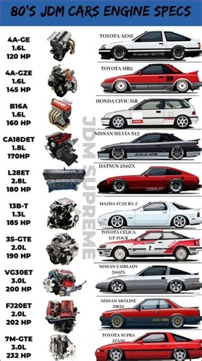 Powerful Car Engines Explained | How Car Engines Really Work ⚙️🔥