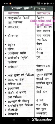 #inventor in doctories#sscgkpreparation #daroga #bihar