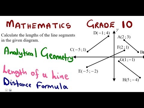 Mathematics Grade 10 Analytical Geometry Distance Formula ‪@mathszoneafricanmotives‬ ‪@mathwithlightone‬