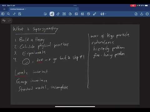 1. What is Supersymmetry (Supersymmetry)
