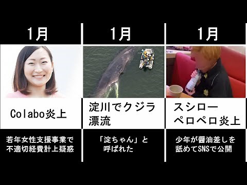 みんながもう忘れた2023年の出来事【時事】【ニュース】