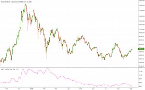 Normalized Average True Range (NATR) (Volatility) [cI8DH] — Indicator by cI8DH
