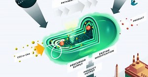 近未来テクノロジー見聞録(77) 宇宙でのバイオマニュファクチャリングを目指すCemvitaとは？