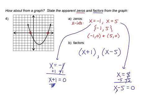 Finding Zeros and Factors given a Graph