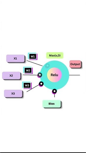 How RELU function works II Visualizing RELU