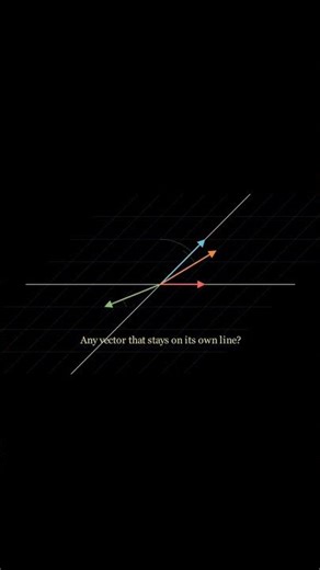 What is an Eigenvalue and Eigenvector Geometrically? #machinelearning #datascience #ai