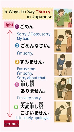 5 Ways to Say “Sorry” in Japanese 謝罪（しゃざい）・謝り方（あやまりかた） #learnjapanese #sorryinjapanese #日本語