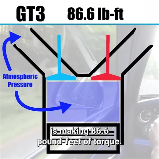 The Porsche 911's Engine is beautiful | Engineering Explained