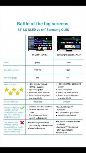 Samsung vs LG: Which TV brand is better?