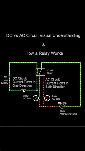 AC vs DC Circuit Visualized | How a 12V Relay Controls 230V AC Circuit