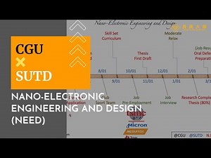 【Dual degree program】Singapore University of Technology and Design－李泓儒｜學海飛颺｜Chang Gung University