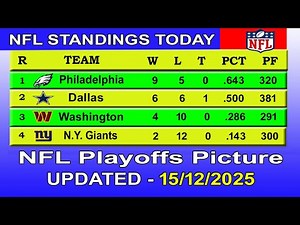 NFL playoffs picture | NFL standings 2025 | nfl standings today 15/12/2025