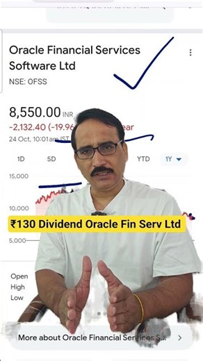 ₹130 Dividend details Oracle Fin Serv Ltd #शेयरबाजार #stocks