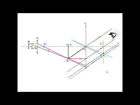 C'est quoi un Microscope ? Principe de Fonctionnement et Grossissement commercial: