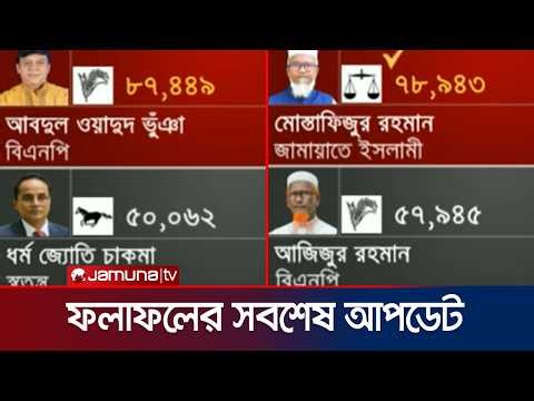 বেসরকারি প্রাপ্ত ফলাফলে বিএনপি ৫৫টি ও জামায়াত ২১ টি আসনে জয়ী | Election 2026 | Jamuna TV