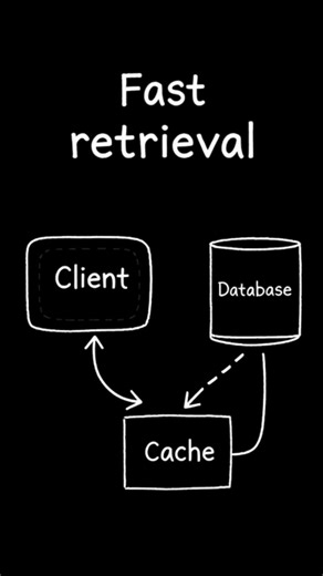 Caching Explained #SystemDesign#Caching#DistributedSystems#SystemDesignInterview#FAANG#YouTubeShorts