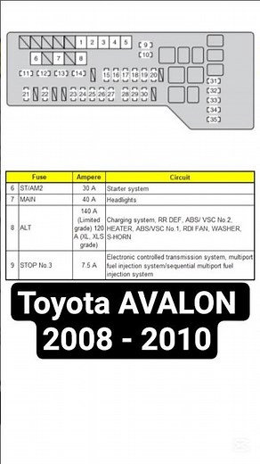 Fuse Box Diagram: Toyota AVALON 2008 - 2010. Short. FuseFans.